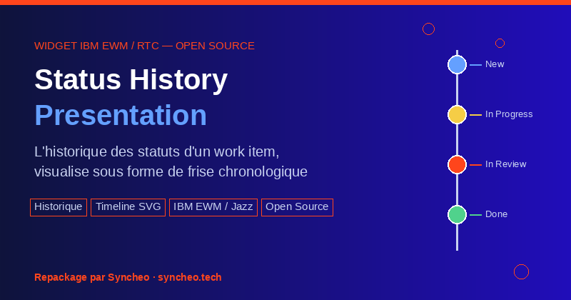 Status History Presentation — IBM EWM / Jazz Widget — Visualize a work item's status history as a timeline