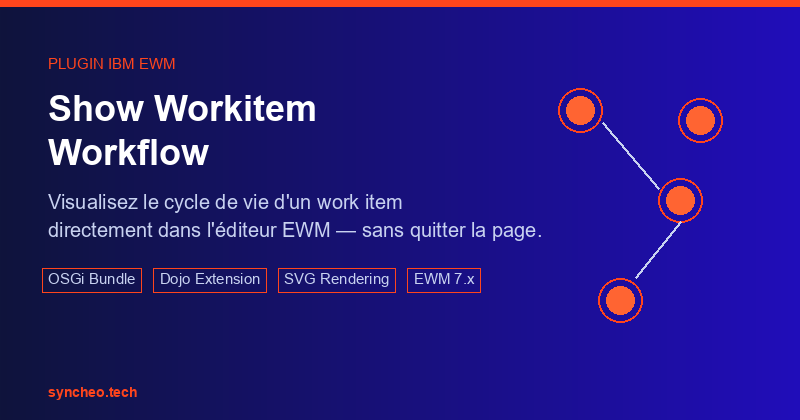 Show Workitem Workflow - Plugin EWM pour visualiser les etats et transitions dans l'editeur