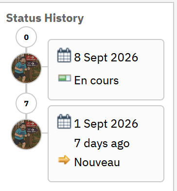 Status History im USER-Modus: Avatare der Mitwirkenden auf der Zeitleiste