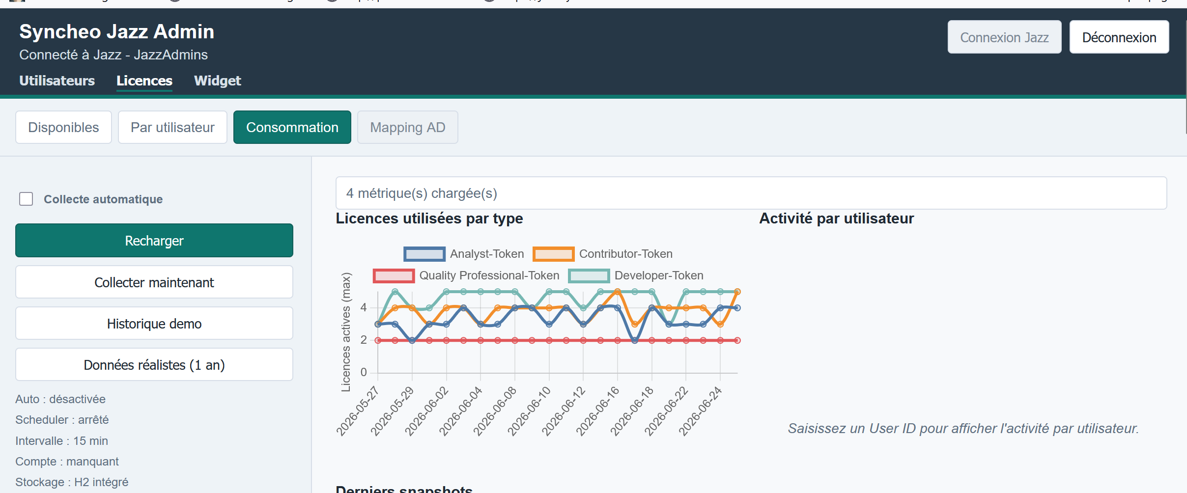 Vue Consommation — graphiques d’évolution de l’utilisation des licences par type et par utilisateur